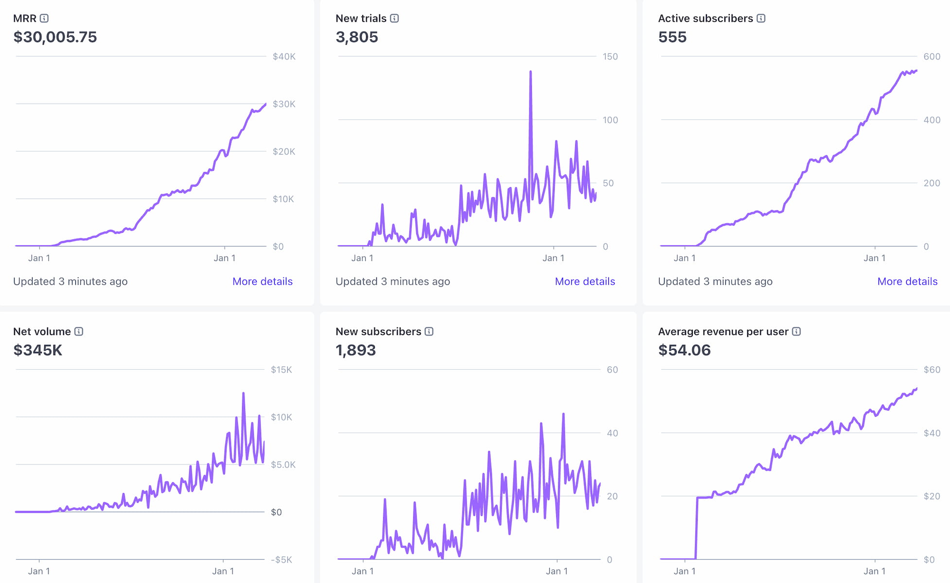 SaaS MRR metrics