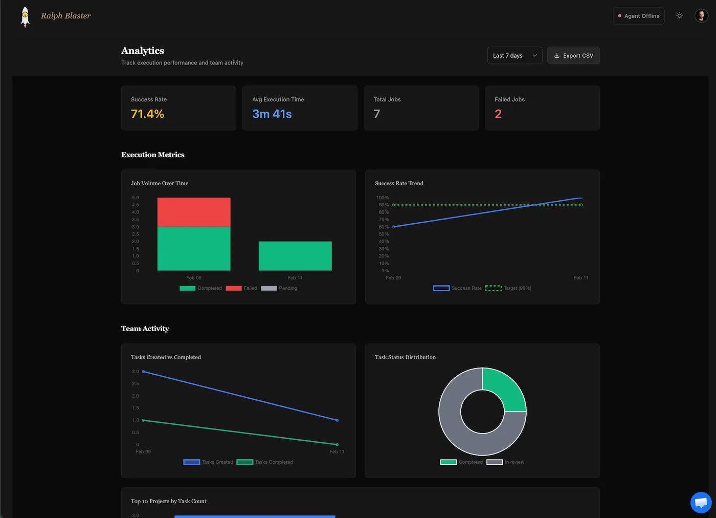 RalphBlaster analytics dashboard with success rate and execution metrics