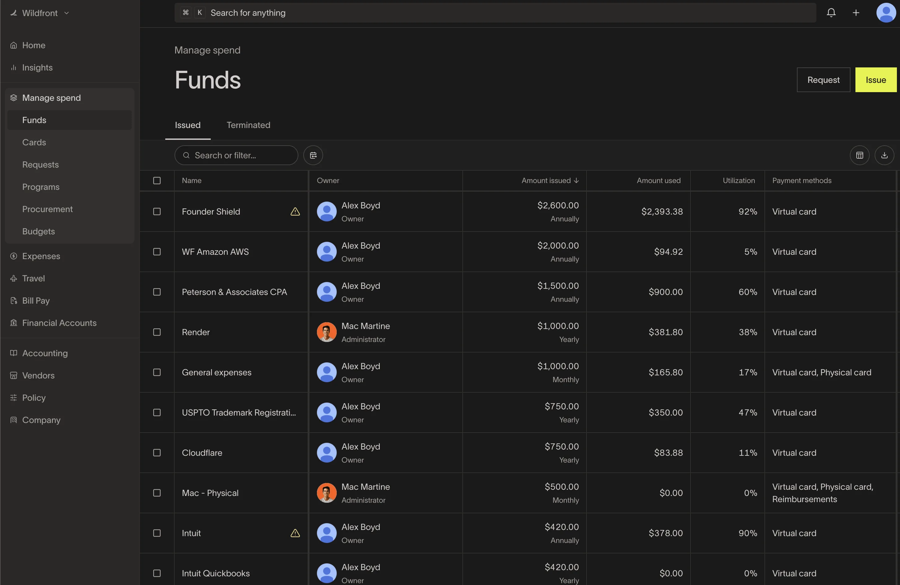 Ramp spend dashboard screenshot