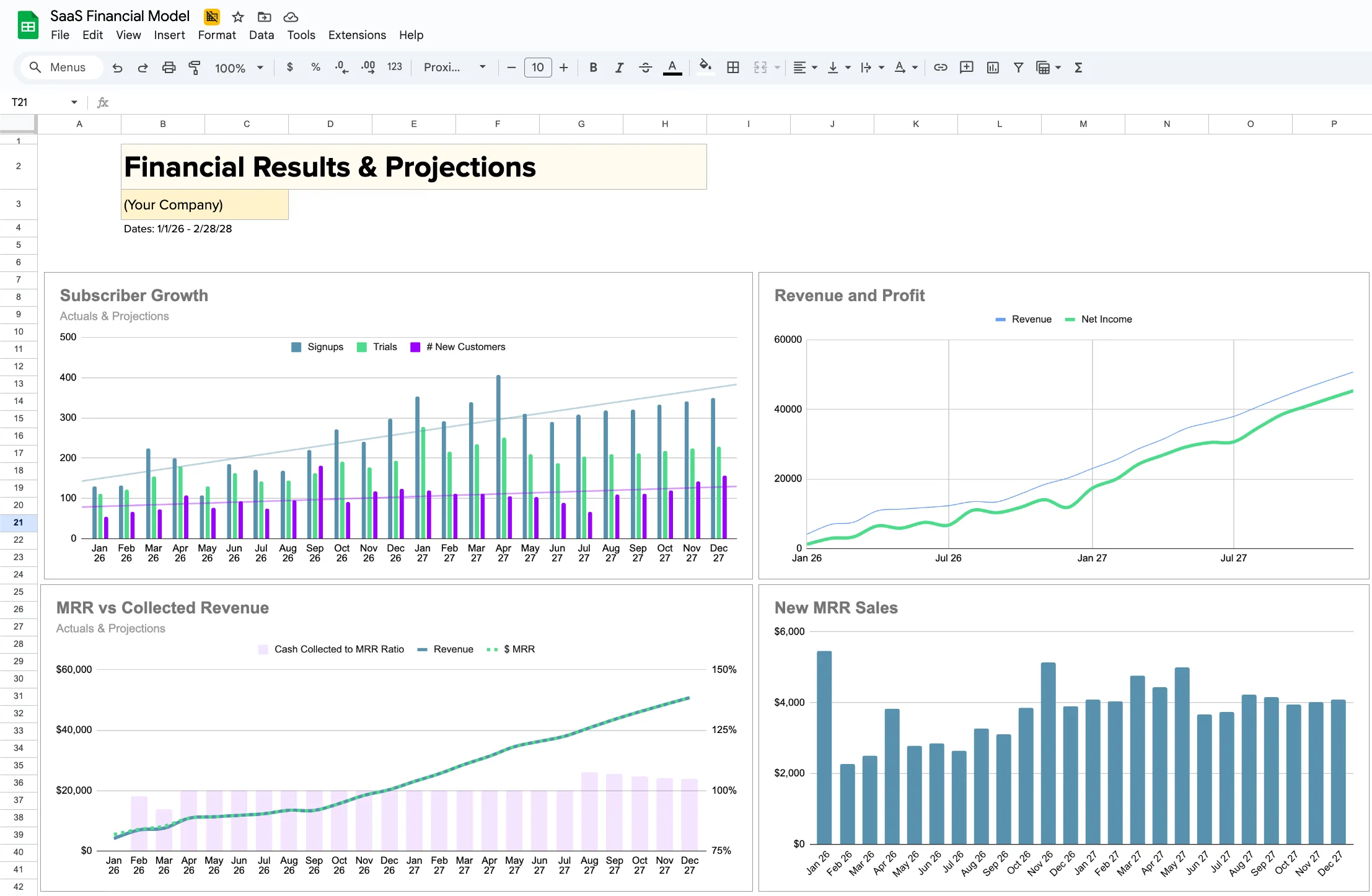 SaaS Financial Model template preview in Google Sheets